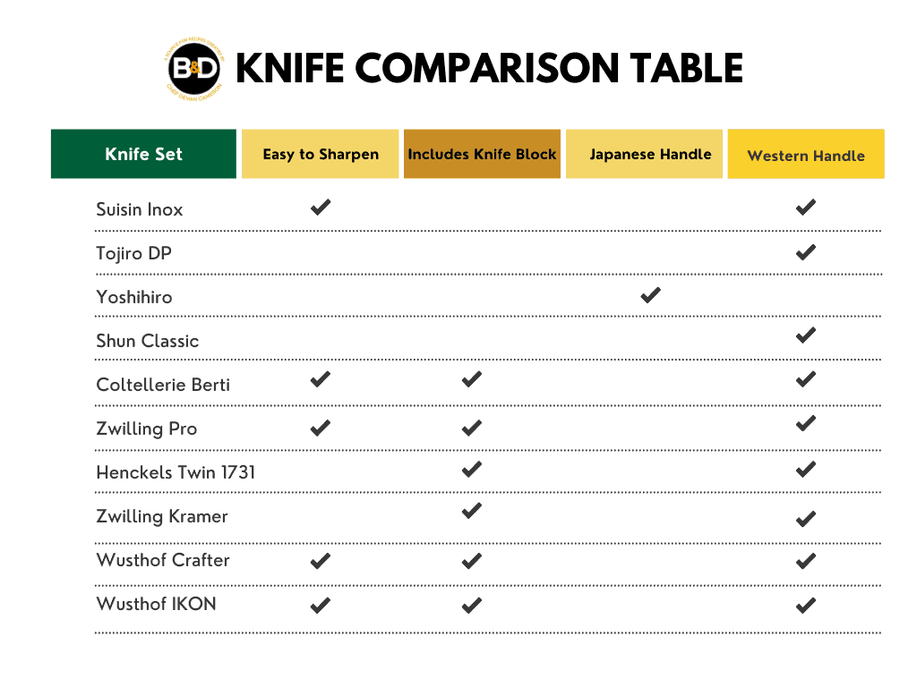 The 8 Best High-End Knife Sets of 20234